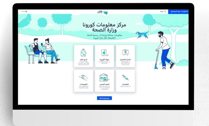 قرارات اللجنة الوزارية لشؤون الكورونا